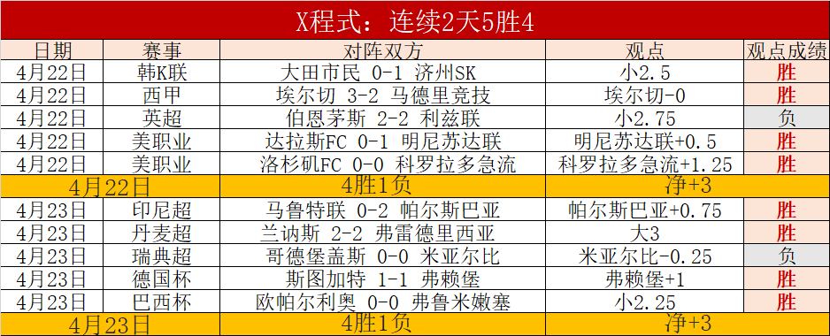 哈尔滨巨变,五年亚冬城,华丽转身,百家乐21点,线上百家乐,21点策略,百家乐技巧,网上赌场,21点游戏,百家乐规则